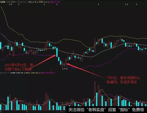 陆家嘴（600663）在2010年6月到8月的布林线走势图