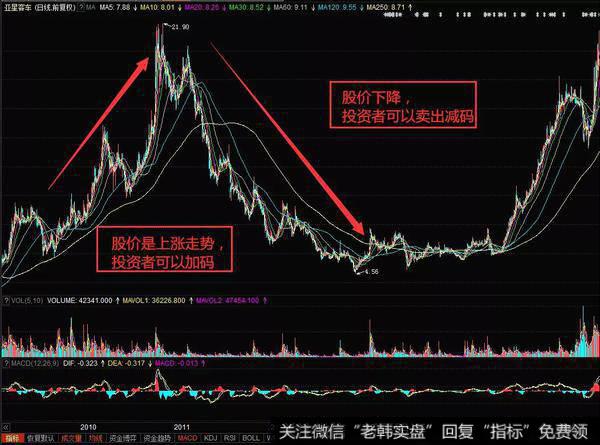 在股市中追涨停的投资者就会别人称作敢死队