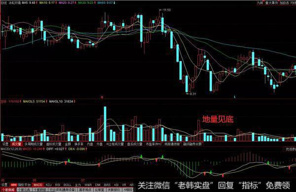 股价走势也是因为成交量递增而上证的行情持续数日后如果出现了急剧增加的成交量