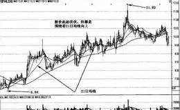 什么是护盘线、护航线和护航带