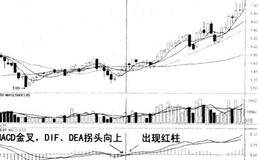 怎样研判市场有无短线机会以及MACD指标短线实操技巧