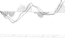 MACD指标概念及运用原则