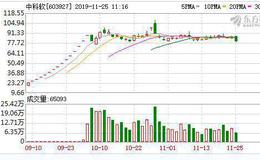 <em>互联网保险概念股</em>年内平均上涨33% 中科软大涨438% 金证股份翻番