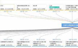 A股14名90后董事长解密：半数“海归” 多数未实际掌控公司、上任后利润下滑