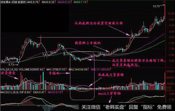 庄家震仓幸福池实战案例