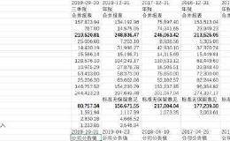 自曝20亿财务黑洞 称“被”违规担保不会认账！<em>华仪电气</em>也栽了？