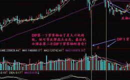 K线图基础知识 | MACD中DIF下穿零线形态实战案例