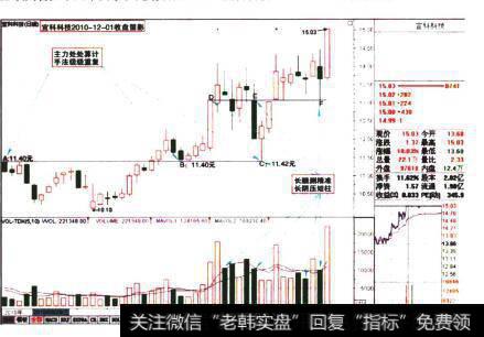 宜科科技2010-12-01收盘留影