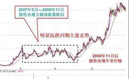 股票知识大全丨如何选择有发展潜力的低价股?