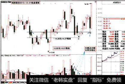 <a href='/xinguwd/234686.html'>鸿博股份</a>2012-12-01收盘留影