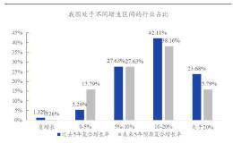 国泰君安李少君：寻找龙头是未来重要投资主线