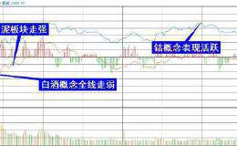 复盘8张图：创业板指跌幅1.07% 北向资金高歌猛进逾50亿元