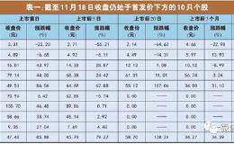 “破发时代”来临 新股生态剧变