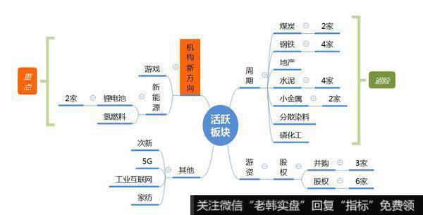 钢铁带动<a href='/shitianfang/281569.html'>周期股</a>活跃；高位科技继续下跌