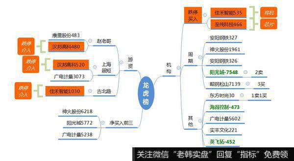 观数据、知天象