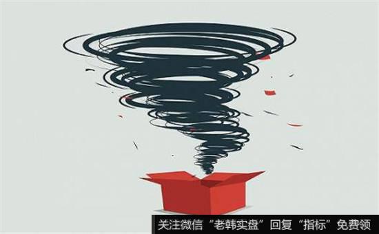 如何进行止损位的设定？