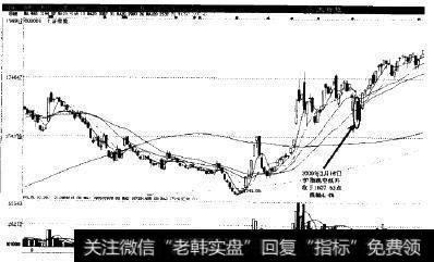 2000年3月16日股市实例