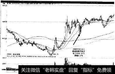 2000年3月16日股市实例