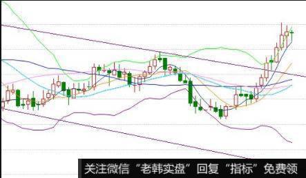 5日和<a href='/tjjxjs/281354.html'>10日均线</a>