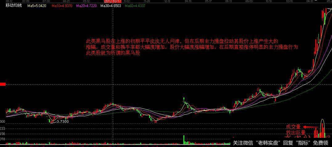 股票黑马