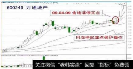 万通地产600246在2009年4月9日股市实例