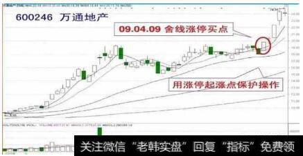 万通地产600246在2009年4月9日股市实例