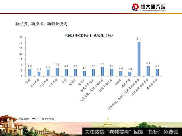 任泽平股市最新相关消息：大时代——2020年宏观展望32