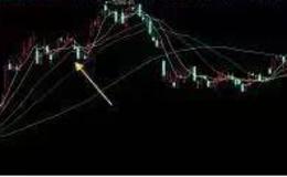 新哥<em>股评</em>：蓝筹普涨不是好事，小心工商银行催命
