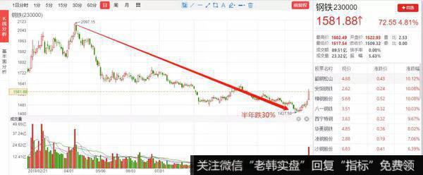猎豹实盘：周期股狂欢！A股变天了吗？2