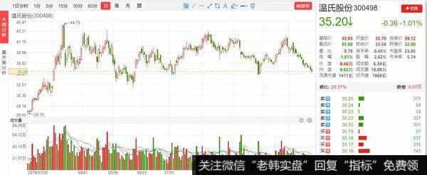 猎豹实盘：周期股狂欢！A股变天了吗？3