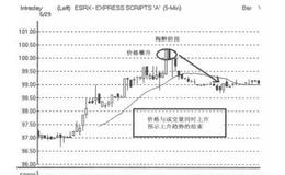 <em>股票盘口</em>交易中吸纳与出货的关系是怎样的？