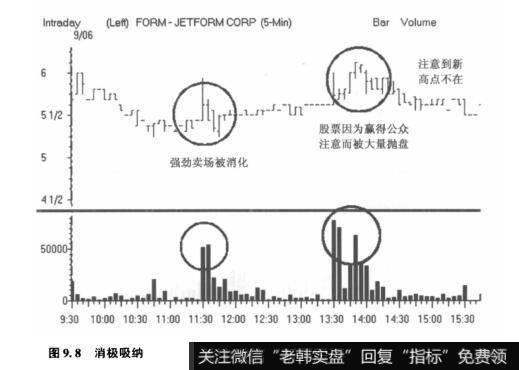 图9.8消极吸纳