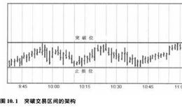 交易架构的角色是什么？<em>股票盘口技术</em>分析到底有没有用?