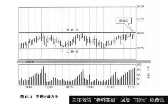 图10.3正规进场方法