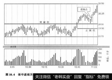 图10.4保守进场方法