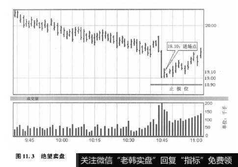 图11.3绝望卖盘