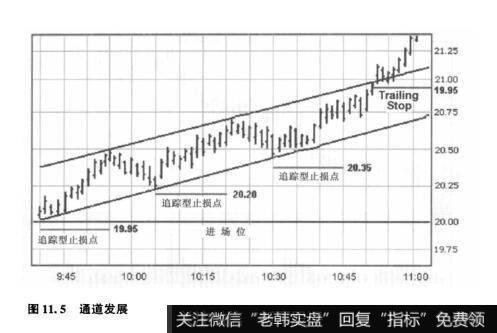 图11.5通道发展