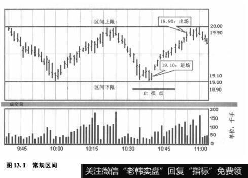 图13.1常规区间