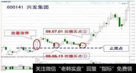 兴发集团600141在2009年7月1日股市实例