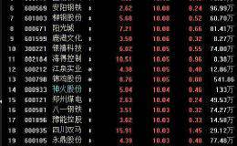 白马惨案后周期狂奔！会不会是一日游呢？