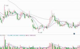 【涨停预测】君正集团等有望冲击涨停(名单)