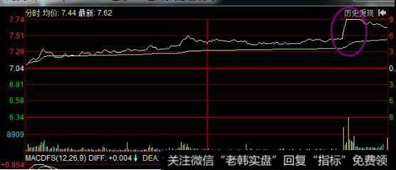 庄家套路当日收盘的情形特征