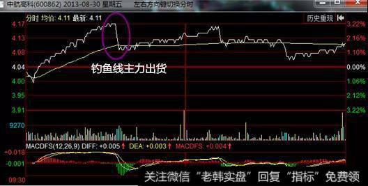 庄家套路出货案例