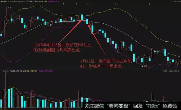 标准股份（600302）在2010年3月到5月的走势图