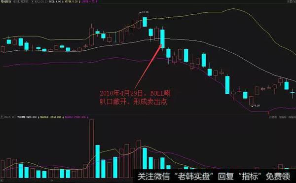 粤桂股份（000833）在2010年4月与5月的走势图