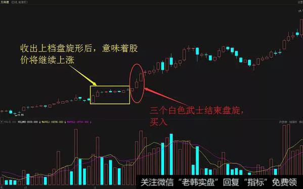 万邦德（002082）2009年10月到12月的日K线走势图