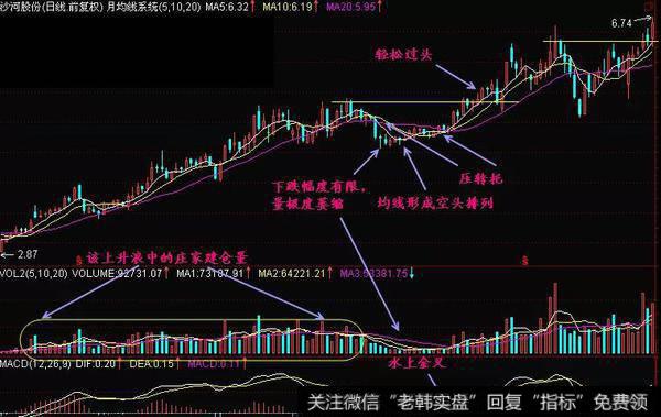 怎样区分腰部和头部实战案例