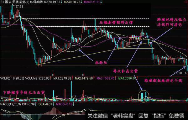 价托转价压形态的实战案例