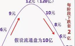 股票知识丨股票为什么会涨会跌?股票涨跌由什么决定