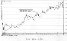 波段操作技法：股市中的趋势